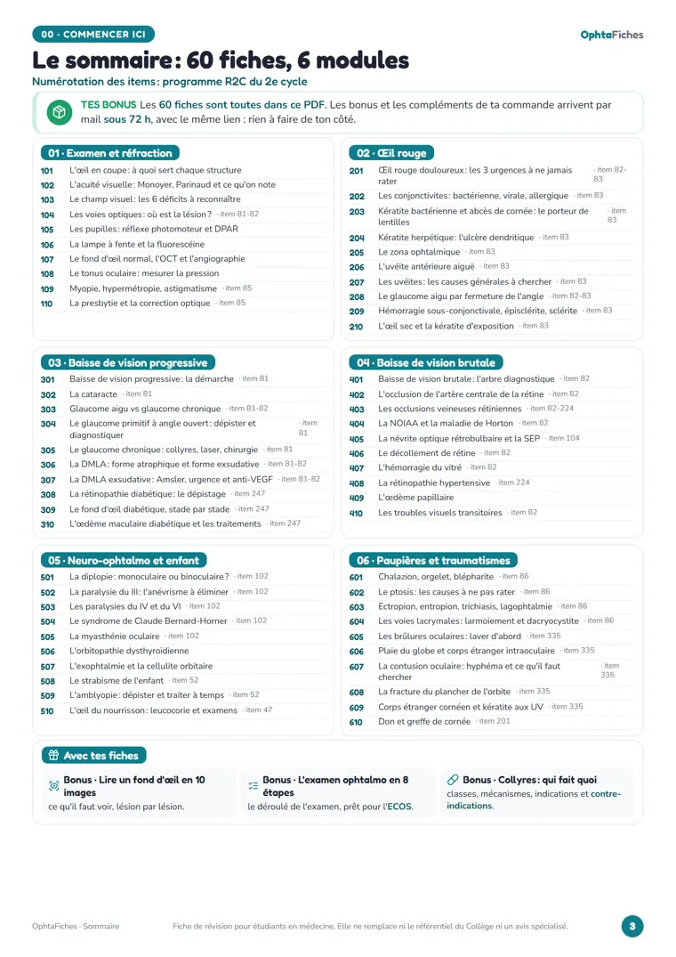 Le sommaire des 60 fiches d’OphtaFiches